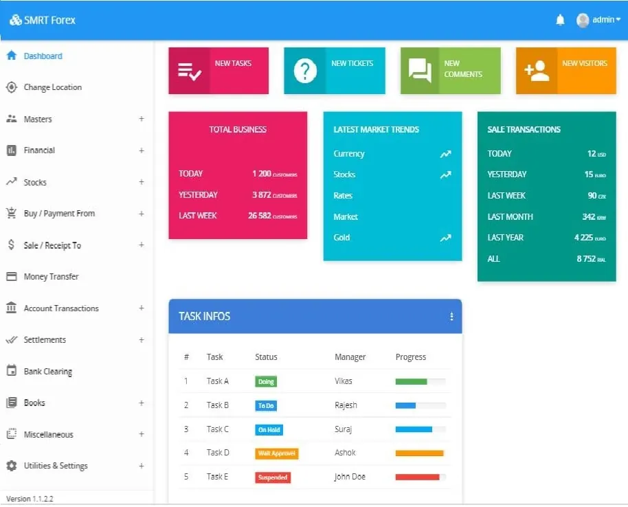 Our own web apps: SMRT Forex & SMRT Inventory