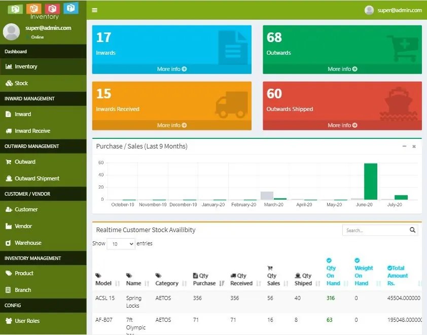 Our own web apps: SMRT Forex & SMRT Inventory